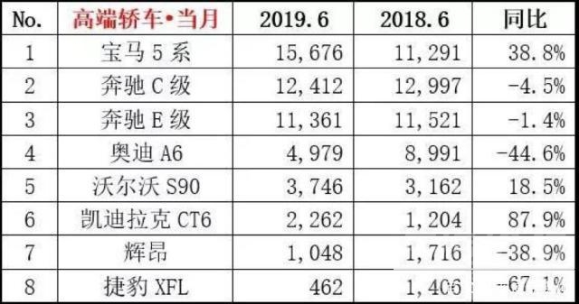 同比与环比 6月车市销量发布，同比、环比止跌回升，SUV和新能源大幅上扬-13.jpg