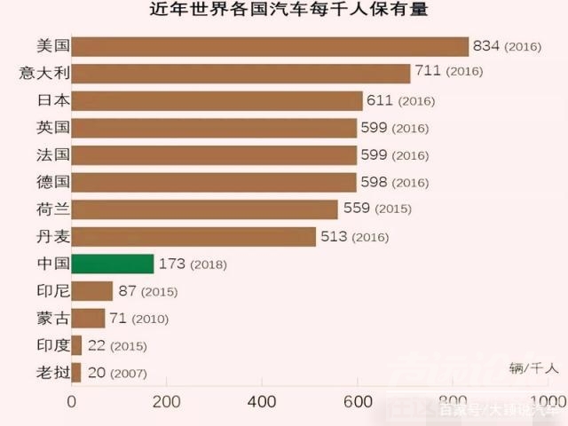 车企销量排名 车企销量不见涨，国内车市已经饱和了？专业人士：都是假象！-3.jpg