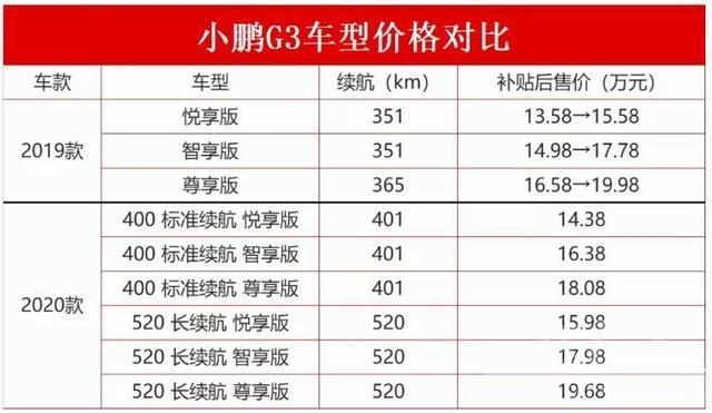 小鹏汽车车主 小鹏汽车新车上市 老车主纷纷要求退车-2.jpg