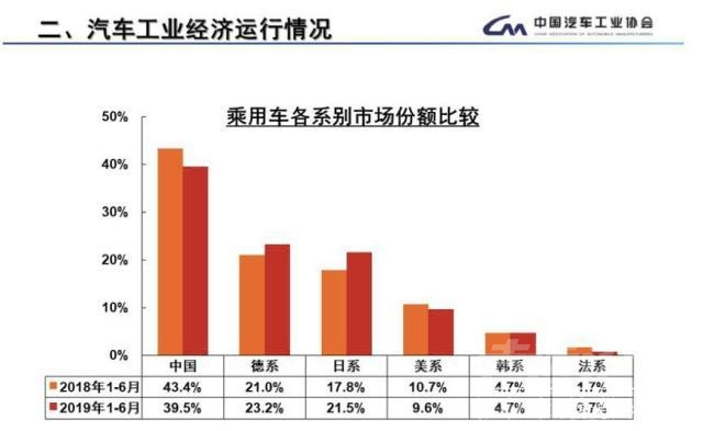 哀鸿遍野 上半年车市哀鸿遍野 缘何头部企业继续高歌？-2.jpg