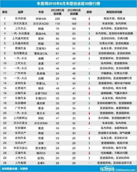 新车上市什么时候买最划算 车市动荡，新车上市多长时间买最划算？耐住性子等半年，...-6.jpg