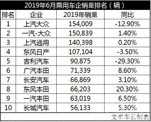 9月份房价下跌 6月份车市评论，车市停止下跌不过一次诱多而已-2.jpg