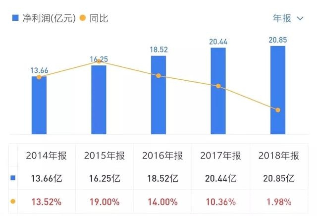 东阿阿胶净利下滑75%：核心产品19年涨价75倍，终端市场反映“不好卖了”-3.jpg