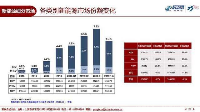 什么是细分市场 6月车市是好是坏？各细分市场表现时评-7.jpg