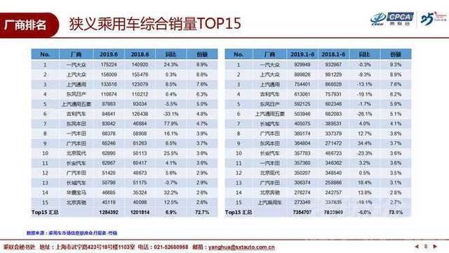 什么是细分市场 6月车市是好是坏？各细分市场表现时评-4.jpg