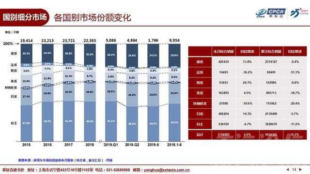 什么是细分市场 6月车市是好是坏？各细分市场表现时评-5.jpg