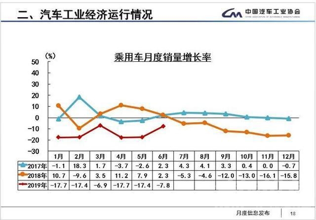 什么是细分市场 6月车市是好是坏？各细分市场表现时评-3.jpg