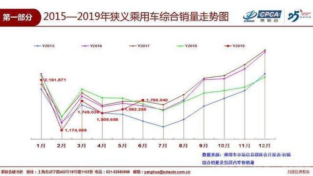 什么是细分市场 6月车市是好是坏？各细分市场表现时评-2.jpg