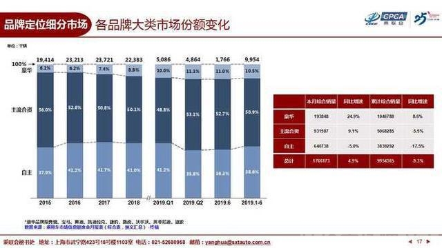 什么是细分市场 6月车市是好是坏？各细分市场表现时评-6.jpg