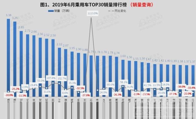 长城网很慢 6月车市长城跑慢，强援登场哈弗军团如虎添翼-2.jpg