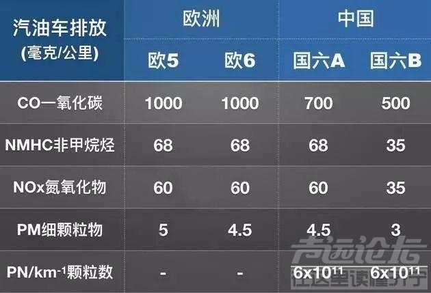 2018年燃油补贴何时发 一位汽油车车主眼中，2018年传统燃油车市的8个关键词-3.jpg