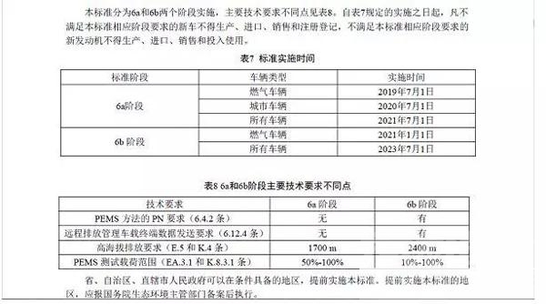 排放标准 北京明年元旦起率先实行国六排放标准 低迷车市或迎新机？-3.jpg