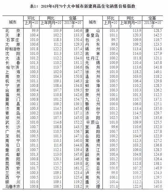 最新房价出炉！北上广深房价降温，深圳不再公布楼市均价，传递了什么信号？-1.jpg