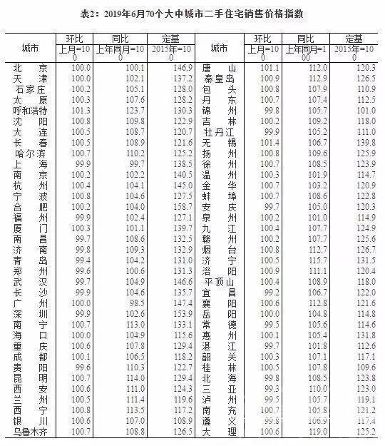 最新房价出炉！北上广深房价降温，深圳不再公布楼市均价，传递了什么信号？-2.jpg