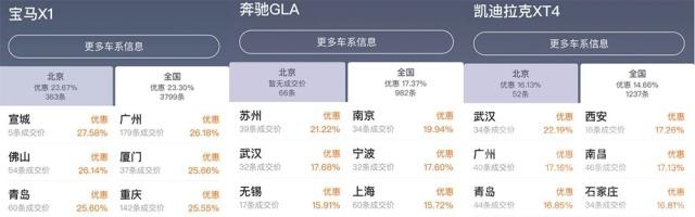 劲销 上半年劲销11.5万辆，“挑战者”凯迪拉克动了谁的奶酪？-4.jpg