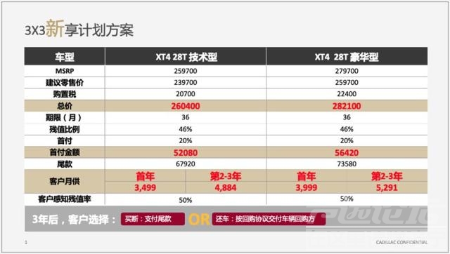 劲销 上半年劲销11.5万辆，“挑战者”凯迪拉克动了谁的奶酪？-8.jpg