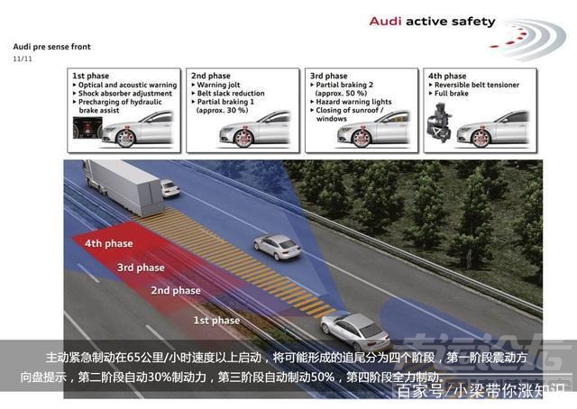 什么是制动系统 不可不知的几个汽车小知识-制动系统-6.jpg