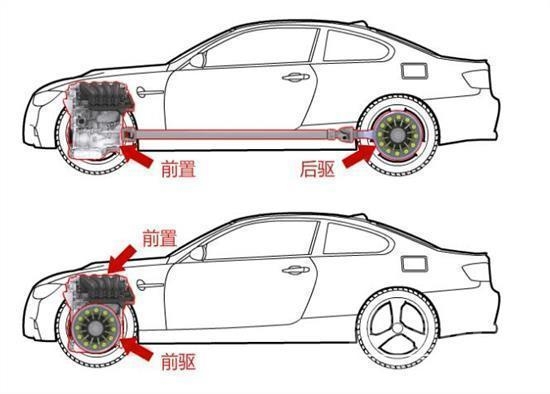 买车 买车时一定要了解的一些知识——《汽车三大件篇》-3.jpg