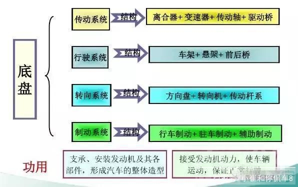 买车 买车时一定要了解的一些知识——《汽车三大件篇》-9.jpg