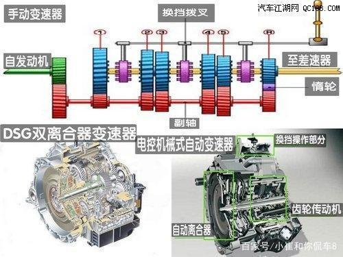 买车 买车时一定要了解的一些知识——《汽车三大件篇》-7.jpg