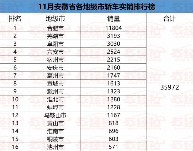 安徽三实 实销数据：安徽各地市都爱什么车，阜阳好面子，马鞍山最潇洒-2.jpg