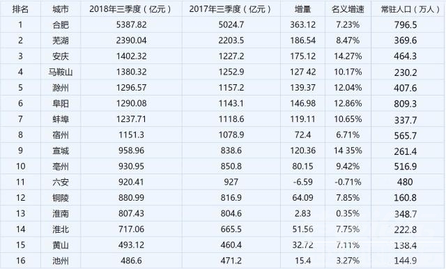 安徽三实 实销数据：安徽各地市都爱什么车，阜阳好面子，马鞍山最潇洒-1.jpg