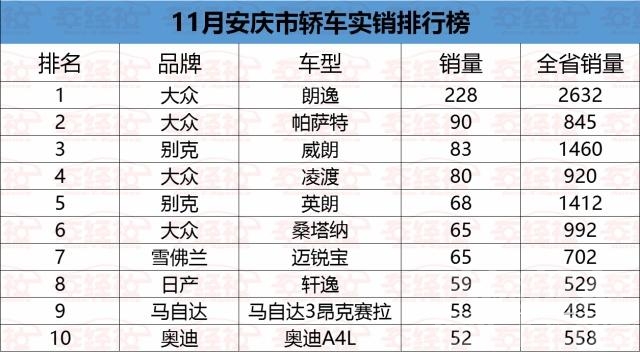 安徽三实 实销数据：安徽各地市都爱什么车，阜阳好面子，马鞍山最潇洒-8.jpg