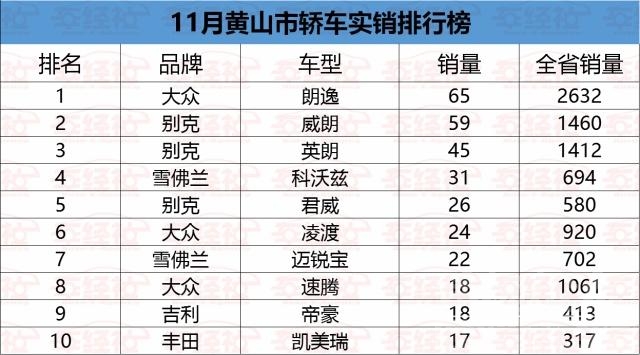 安徽三实 实销数据：安徽各地市都爱什么车，阜阳好面子，马鞍山最潇洒-15.jpg