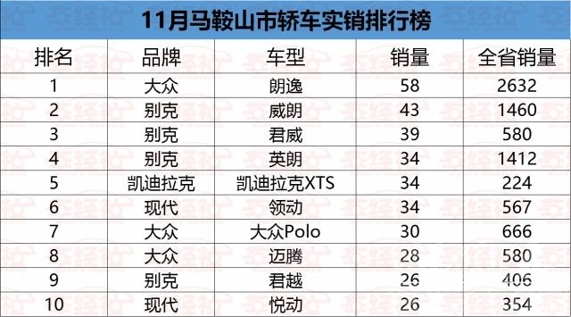 安徽三实 实销数据：安徽各地市都爱什么车，阜阳好面子，马鞍山最潇洒-14.jpg