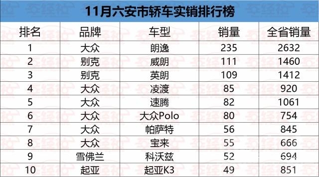 安徽三实 实销数据：安徽各地市都爱什么车，阜阳好面子，马鞍山最潇洒-6.jpg