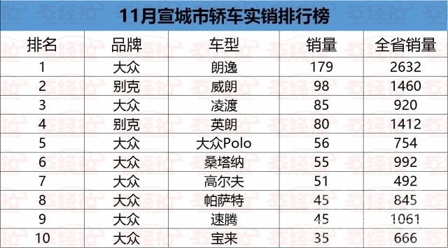 安徽三实 实销数据：安徽各地市都爱什么车，阜阳好面子，马鞍山最潇洒-10.jpg