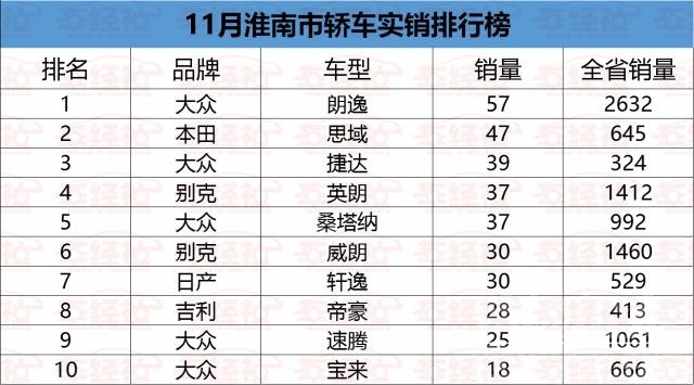 安徽三实 实销数据：安徽各地市都爱什么车，阜阳好面子，马鞍山最潇洒-16.jpg