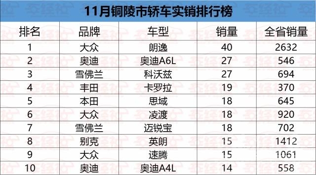 安徽三实 实销数据：安徽各地市都爱什么车，阜阳好面子，马鞍山最潇洒-17.jpg