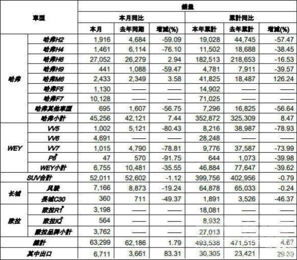 逆势上扬和逆势上扬 车市半年考｜长城逆势上扬近5%，就是WEY的跌幅有点猛-1.jpg