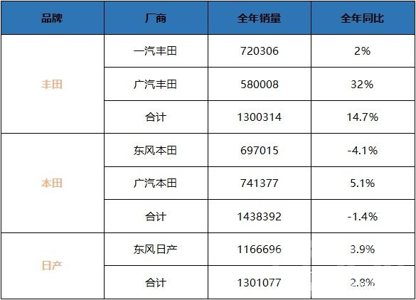 滑铁卢电影2018 2018中国车市“滑铁卢”，为何却是日系的巅峰年？-1.jpg