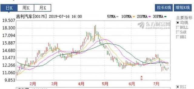 车子下沉了 车市下沉，谁的麻烦最大？-3.jpg