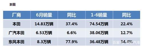 日系车 日系车是怎么做到在车市“寒冬”下的坚挺？-2.jpg