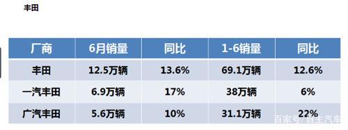 日系车 日系车是怎么做到在车市“寒冬”下的坚挺？-1.jpg