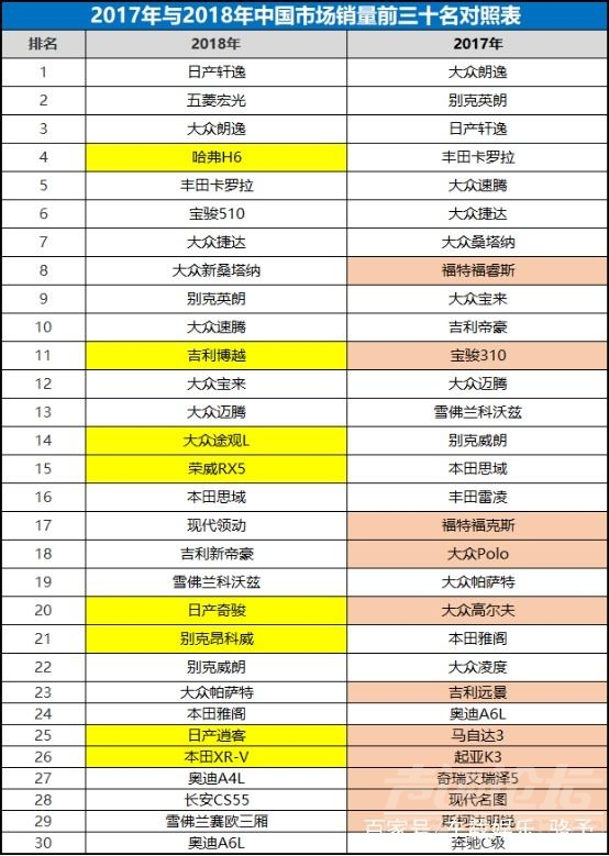 全球车型销量排行榜 与全球汽车销量排行榜相比，中国车市榜单的差异在哪？-6.jpg