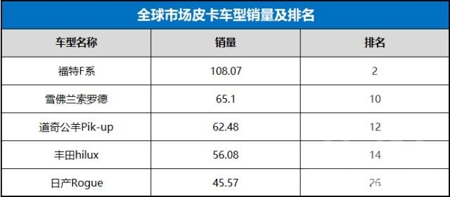 全球车型销量排行榜 与全球汽车销量排行榜相比，中国车市榜单的差异在哪？-3.jpg