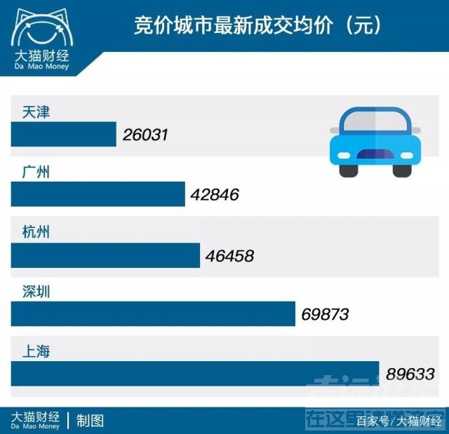 两年车牌可以保留吗 你的车牌有戏了！两年18万个名额！“车市至暗时刻”撤退了？-8.jpg