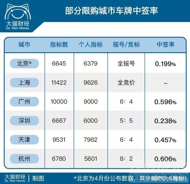 两年车牌可以保留吗 你的车牌有戏了！两年18万个名额！“车市至暗时刻”撤退了？-5.jpg