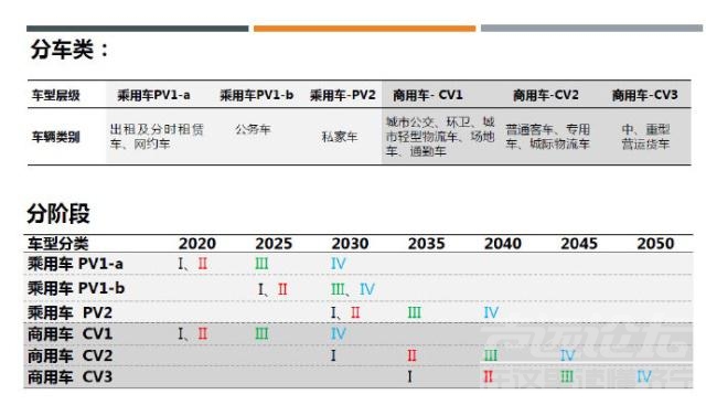 107城市私家车 已经确定，一级城市私家车将在2030年实现全面新能源化-2.jpg