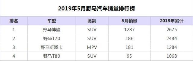 缤智1.5T 又一国Ⅵ新车上市，搭载1.5T引擎配CVT，仅5万多比宝骏还厚道-1.jpg