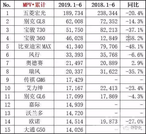 轿车销量 新车销量企稳，车市真的回暖了吗？-3.jpg