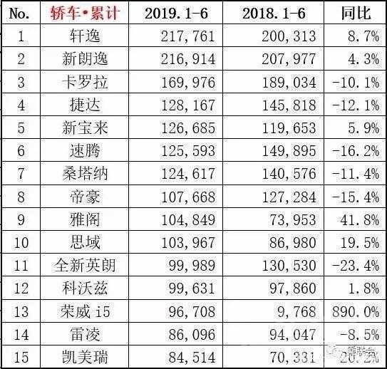 轿车销量 新车销量企稳，车市真的回暖了吗？-1.jpg