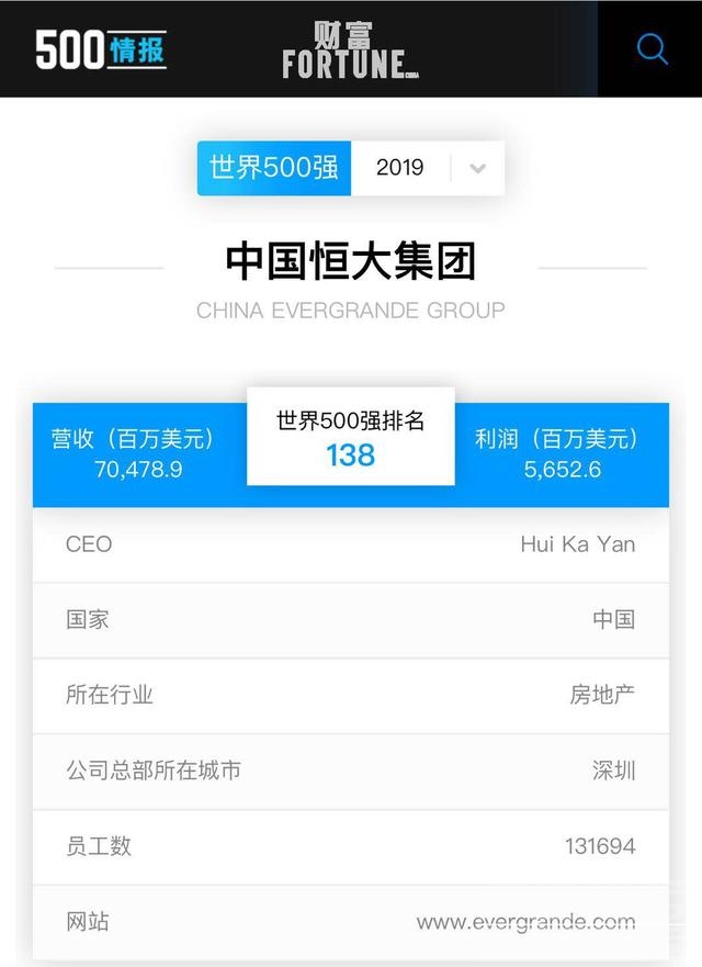 每三天升一位 &#160;恒大集团世界500强排名三连升攀至138名！-2.jpg