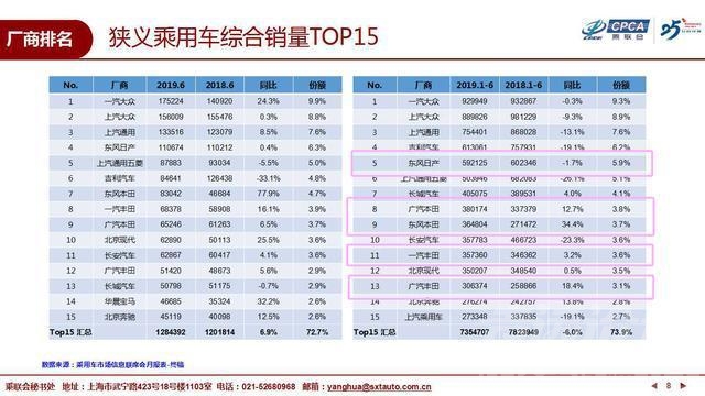 日系 19年上半年国内汽车市场情绪悲观，日系车逆风飞扬-2.jpg