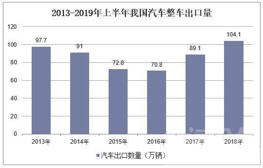 2019汽车市场 2019年上半年中国汽车行业产销量及下半年汽车市场展望分析「图」-3.jpg