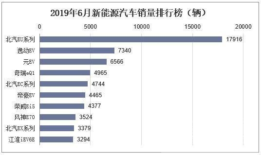 2019汽车市场 2019年上半年中国汽车行业产销量及下半年汽车市场展望分析「图」-8.jpg